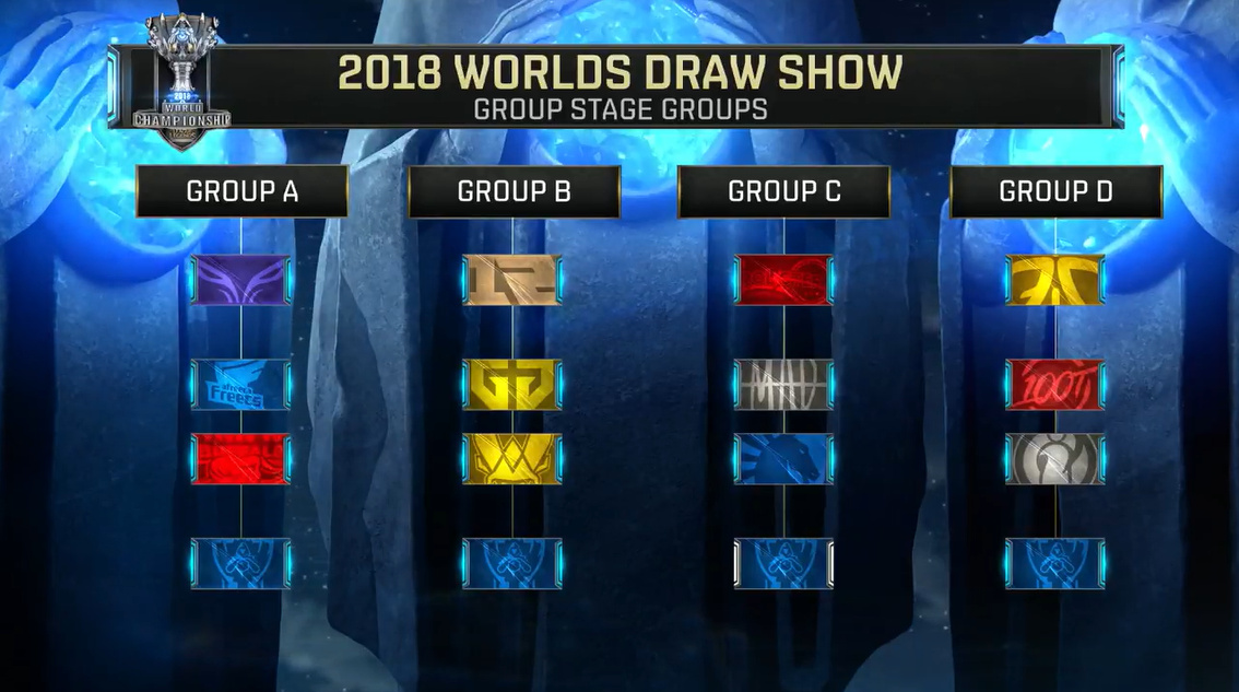 LCS春季赛今日赛果及POG选手